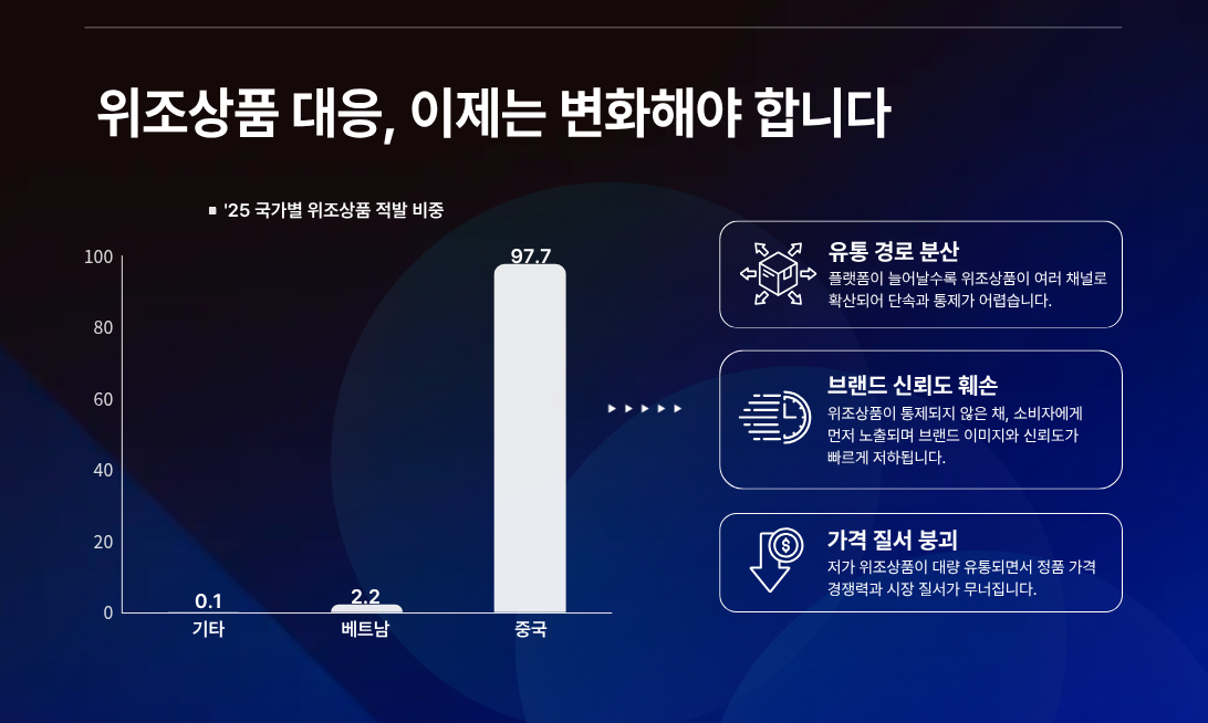 해외 이커머스 위조상품 급증… 위고페어 ’온라인 브랜드 보호 아카데미’ 진행 415-Image